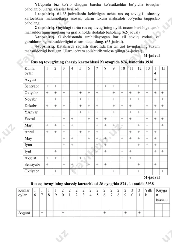 lar ekster’eri, tuxum berish soni, tirik massasi, tuxum og‘irlig va sifati, hayotchanligi, tez etiluvchanligi, 10 dona tuxum uchun sarflangan ozuqasi podani qayta ishlab chiqarish xususiyati, kasallikka chidamlilik xususiyatlari asosida bahalanadi. kurka, g‘oz va o‘rdaklar ekster’er, tirik massasi, jinsiy etiluvchanligi, hayotchanligi, go‘sht sifati, so‘yim chiqimi, tuxum berishi, mahsulot birligiga oziqa sarfi kabi ko‘rsatkichlar asosida baholanadi. tuxum yo‘nalishidagi jo‘jalarning (tirik jo‘jalar soni) hayotining 9-20-haftasida, go‘sht yo‘nalishdagilarda 8-haftasida, kurkalarda -17, g‘ozlarda-9, o‘rdaklarda 7- haftasida hisobga olinadi. parrandalarning podani takror ishlab chiqarish ikki ko‘rsatkich: tuxumning otalanish va jo‘ja ochib chiqish bilan ifodalanadi. tuxumning otalanish darajasi deb otalangan tuxum sonining jami inkubatsiyaga qo‘yilgan tuxumlar soniga nisbatining foiz miqdoriga aytiladi. ochib chiqqan jo‘jalar sonining, otalangan tuxum soniga nisbatining protsent miqdori jo‘ja ochib chiqish darajasini belgilaydi. parrandachiilkda mahsulotga ozuqa sarfi 10 kun davomida aniqlanadi. buning uchun parranda maxsus jihozlangan katiaklarda saqlanadi. yuqorida biz ko‘rib chiqqan barcha ko‘rsatkichlar bo‘yicha tovuqlar baholanib, ularga klasslar beriladi. 1-topshiriq. 61-63-jadvallarda keltirilgan uchta …