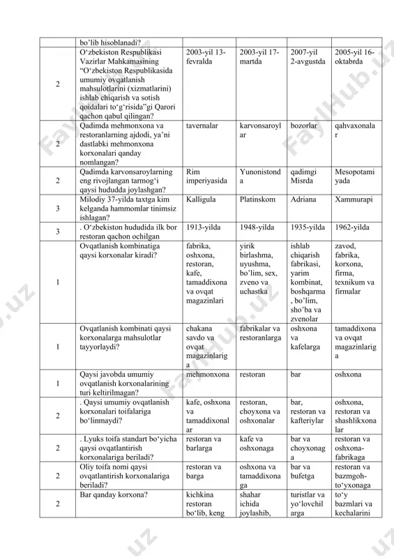 idalari to‘g‘risida”gi qarori qachon qabul qilingan? 2003-yil 13-fevralda 2003-yil 17-martda 2007-yil 2-avgustda 2005-yil 16-oktabrda 2 qadimda mehmonxona va restoranlarning ajdodi, ya’ni dastlabki mehmonxona korxonalari qanday nomlangan? tavernalar karvonsaroylar bozorlar qahvaxonalar 2 qadimda karvonsaroylarning eng rivojlangan tarmog‘i qaysi hududda joylashgan? rim imperiyasida yunonistonda qadimgi misrda mesopotamiyada 3 milodiy 37-yilda taxtga kim kelganda hammomlar tinimsiz ishlagan? kalligula platinskom adriana xammurapi 3 . o‘zbekiston hududida ilk bor restoran qachon ochilgan 1913-yilda 1948-yilda 1935-yilda 1962-yilda 1 ovqatlanish kombinatiga qaysi korxonalar kiradi? fabrika, oshxona, restoran, kafe, tamaddixona va ovqat magazinlari yirik birlashma, uyushma, bo’lim, sex, zveno va uchastka ishlab chiqarish fabrikasi, yarim kombinat, boshqarma, bo’lim, sho’ba va zvenolar zavod, fabrika, korxona, firma, texnikum va firmalar 1 ovqatlanish kombinati qaysi korxonalarga mahsulotlar tayyorlaydi? chakana savdo va ovqat magazinlariga fabrikalar va restoranlarga oshxona va kafelarga tamaddixona va ovqat magazinlariga 1 qaysi javobda umumiy ovqatlanish korxonalarining turi keltirilmagan? mehmonxona restoran bar oshxona 2 . qaysi umumiy ovqatlanish korxonalari …