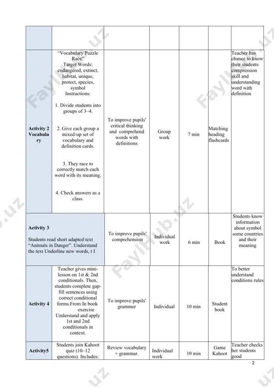 mprehension individual work 6 min book students know information about symbol some countries and their meaning activity 4 teacher gives mini-lesson on 1st & 2nd conditionals. then, students complete gap-fill sentences using correct conditional forms.from in book exercise understand and apply 1st and 2nd conditionals in context. to improve pupils' grammer individual 10 min student book to better understand conditions rules activity5 students join kahoot quiz (10–12 questions). includes: mcqs, grammar, endangered animals, and 2–3 speaking questions (justify your choice orally review vocabulary + grammar. individual work 10 min game kahoot teacher checks her students good comprehension reading and better use grammar in sentences and how to spilt to them summarizing the theme teacher will summarize the theme and will assess the students who took part in actively 3 min assessment home task teacher reviews key points. students say which animal they care most about and why. hw assigned: write …