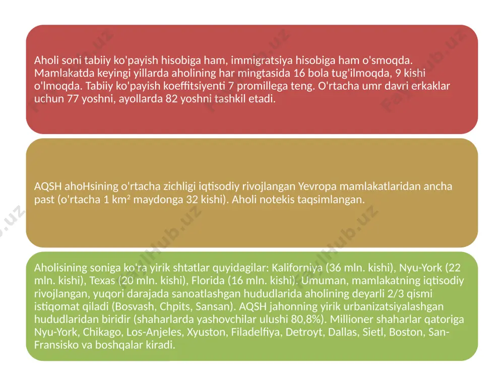 ko’ra ham jahonda etakchi. uning xarakterli hususiyatlari – transportning barcha turlarini rivojlanganligi, yuk va yo’lovchi tashish hajmining kattaligi, yuklarning uzoq masofaga tashilishi, avtotranspotning alohida mavqega ega ekanligi. masalan: 90-yillarda mamlakatda avtomobillar avtoparklarda 200 mln ga etdi. aqsh dehqonchiligida asosiy donli ekinlar 1- navbatda bug’doy ekiladi. bug’doy jami ekin maydonining 2/3 qismiga ekiladi. bundan tashqari makkajo’xori, oqjo’xori, soya, qand lavlagi, shakar qamish, sabzavot va mevalar muhim o’rin tutadi. aqsh chorvachiligidagi etakchi yo’nalishlar: sut-go’sht uchun qoramol, cho’chqachilik, parrandachilik (broyler) keng tarqalgan. 1994-yil aqsh da 101 mln qoramol (3-o’rin), 54 mln cho’chqa, 10,4 mln qo’y bor edi. aqsh qishloq xo’jaligida yiliga 300 mln t. dan ortiq boshoqli va dukkakli don (1986-yil 31,7 mln t) etishtiriladi. shu jumladan 1986 –yil 56,8 mln t. bug’doy ( 3,7 mln t. paxta tolasi yetishtirilgan. aqsh da transport tarmoqlarining asosini kenglik va meridional yo’nalishdagi transkontinental magistrallar tashkil etadi. temir yo’llarining umumiy uzunligi 245 000 km, avtoyo’llar esa 5 …