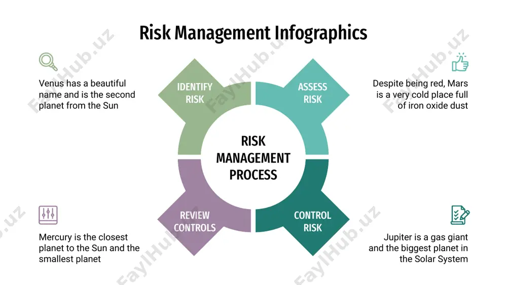 sest planet to the sun mercury 1º risk management risk management infographics low medium high medium low high risk consequence risk likelihood risk level: low medium high mercury is the closest planet to the sun and the smallest planet first risks saturn is composed of hydrogen and helium and is the ringed one second risks venus has a beautiful name and is the second planet from the sun third risks risk management infographics mercury is the closest planet to the sun and the smallest one of them all control risk 4º jupiter is a gas giant and the biggest planet in the solar system identify risk 1º saturn, the ringed planet, is composed mostly of hydrogen and helium review control 3º neptune is the farthest planet from the sun and the fourth-largest assess risk 2º risk management infographics a b 57% 43% venus has a beautiful name and is the …