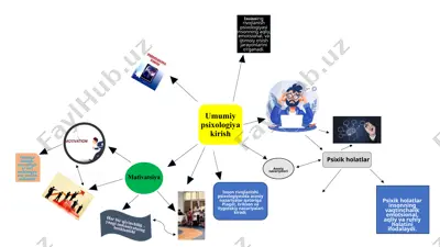 umumiy psixologiya kirish — PPTX