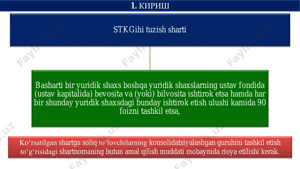 tortish maqsadlarida hisobga olinadigan barcha daromadlarining va barcha xarajatlarining summalari asosida hisoblanadi mas’ul ishtirokchi tomonidan soliq davri boshlanganidan e’tiboran o‘sib boruvchi yakun bilan mustaqil ravishda hisoblanadi. daromadlarni to‘lash manbaida soliq solinishi lozim bo‘lgan daromadlari, nazorat qilinadigan chet el kompaniyalarining foydasi tarzidagi daromadlari konsolidatsiyalashgan soliq bazasiga kiritilmaydi stkgi bo‘yicha zararlarni o‘tkazish konsolidatsiyalashgan soliq bazasi stkgi ishtirokchilarining soliqqa tortish maqsadlarida hisobga olinadigan barcha daromadlarining va barcha xarajatlarining summalari asosida hisoblanadi mas’ul ishtirokchi tomonidan soliq davri boshlanganidan e’tiboran o‘sib boruvchi yakun bilan mustaqil ravishda hisoblanadi. daromadlarni to‘lash manbaida soliq solinishi lozim bo‘lgan daromadlari, nazorat qilinadigan chet el kompaniyalarining foydasi tarzidagi daromadlari konsolidatsiyalashgan soliq bazasiga kiritilmaydi agar stkgi oldingi soliq davrida (davrlarida) zarar ko‘rgan bo‘lsa, bunday guruhning mas’ul ishtirokchisi joriy soliq davrining konsolidatsiyalashgan soliq bazasini zararning butun summasiga yoki ushbu summaning bir qismiga kamaytirishga haqli. фойда солиғи ҳисоботи (ҳисоб-китоб шакли) hisobot topshirish va soliqni to`lash muddatlari 2. stkgi tomonidan stkgi bo‘yicha zararlarni o‘tkazish hisobot …