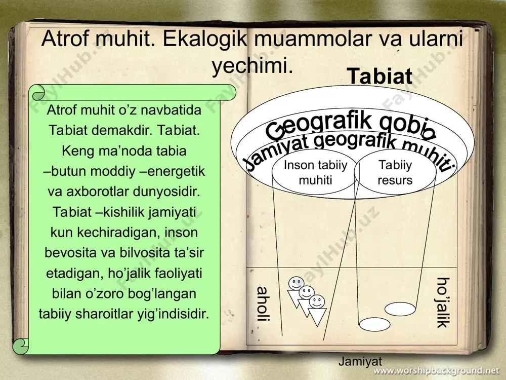 allaydi. atrof – muhitni muhofaza qilish ko’pincha amaliy ekalogiya sifatida qaraladi. “atrof – muhitni muhofaza qilish” ni o’rganishda eng yirik aloqalar tizimi jamiyat, jonsiz va jonli tabiatning o’zaro munosbati hisoblanadi. aholi sanoat ishlab chiqarishi qishloq xo’jalik ishlab chiqarishi resurs ekalogik salohiyati ekotizimlar ifloslanishi tabiy muhit kishilar o’zlashtirishi uchun noqulay bo’lgan joylardagina o’z holicha saqlagan. quruqlik yuzasining umumiy maydoni 48 051 840 km/kv bo’lgani holda shuni 1/3 qismi inson ta’siriga uchramagan desa bo’ladi, jumladan, antarktidada 100% atrofida, shimoliy amerikada 37,5%, rossiya va mdh mamlakatlarida 33,6%, avstraliya va okeaniyada 27,9%, afrikada 27,5%, janubiy amerikada 20,8% osiyoda 13,6%, yevropada 2,8%, quruqlik.bu asosan mutloqo sovuq, inson hayoti uchun noqulay bo’lgan hududlardir. atrof muhit va uning insonga ta’siri. oziq-ovqat issiqlik havo (tarkibi namlik) shovqin ta’sirlar boshqa odamlar muhitning tashqi ko’rinishi suv yorug’lik tabiat va atrof muhitga ta’sik ko’satuvchu omillar qatorida o’z navbatida insoning ham ta’siri juda katta. dunyo miqiyosida axolinig ko’payib borishi tabiyatga yetkaziladigan zararning …