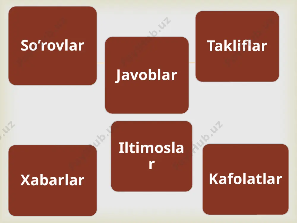 xizmat xatlari haqida ma'lumotlar - Page 5