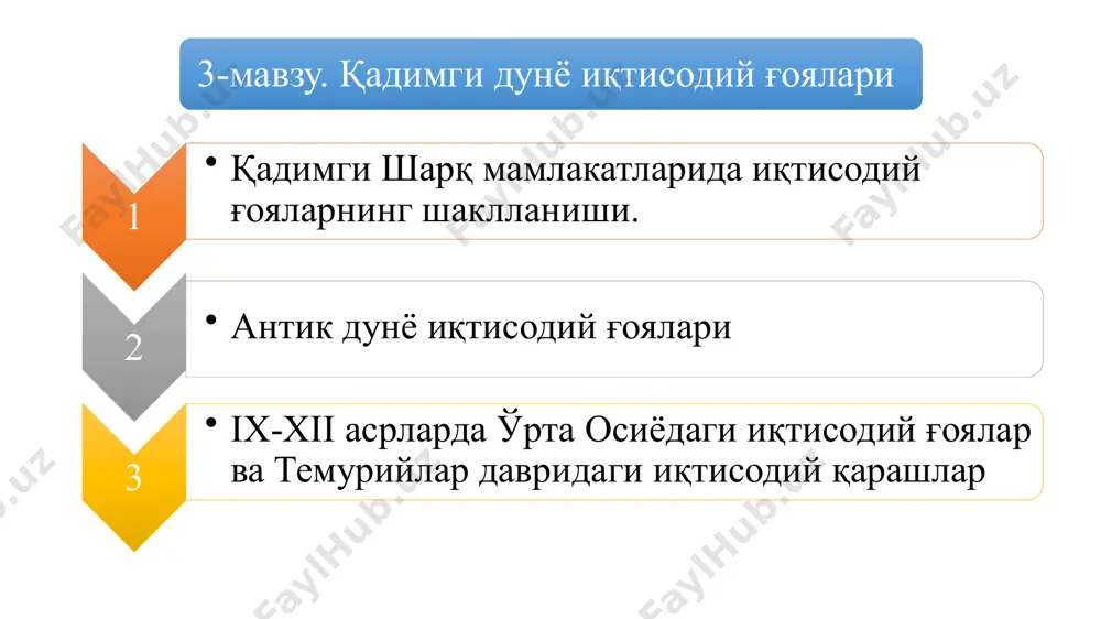 лигининг кафолати йўқ бўлган ўша шароитда қарздор қулчилик хўжалик ривожига олиб келар эди. бундай жараёнлар солиқ тўловчилар ва ҳарбийлардан ажралиб қолиши мумкин бўлган давлатнинг кучсизланишига олиб келган. сакланиб қолган ёдгорликларда, ёзма қонунларда иқтисодий ғоялар ҳам мавжуд, унда мустақил ишлаб чиқарувчиларнинг ҳуқуқларини ҳимоя қилиш, тартибга солиш бўйича муҳим фикрлар берилган. эрамиздан аввалги xviii асрда бобил (вавилон) да (м.а.1792-1750 йй.) подшолик қилган хаммурапи (баъзи манбаларда хаммураби) қонун тўпламлари (жами 282 та) диққатга сазовор (м.а.1760 й.). бу тўплам 1901-1902 йй. суза шаҳри қолдиқларини археологик қазиш пайтида топилган (франция пойтахти париждаги машҳур музей - луврда сақланяпти). нусҳасини бмт биносидаги музейда ҳам кўриш мумкин. қадимги ҳиндистоннинг «ману қонунлари»да (м.а. iv-iii асрлар) ижтимоий меҳнат тақсимотининг, ҳукмронлик ва бўйсуниш институтларининг мавжудлиги айтилади. ҳиндистондаги иқтисодий ғояларни акс эттирувчи қадимги ёдгорлик «артхашастра» (м.а. iv-iii асрлар оралиғида)дир (том маъноси бўйича ифода, амалий ҳаёт тўғрисидаги фан, бу асар м.а. iii-ii асрларда тўлдирилган). бу қадимий ва муҳим тарихий ёдгорликдир (у чандрагупта i …