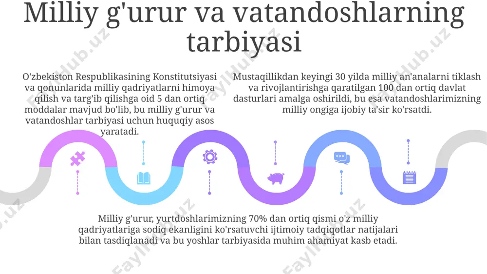 milliy urf-odat, qadriyat va an'analar - tarbiya asosi - Page 5