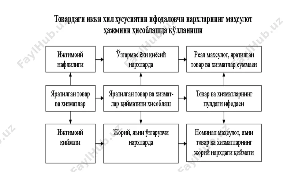 шини таҳлил қилиш; рақобатчилар ва рақобатни ўрганиш; сотишни жадаллаштириш бўйича чора-тадбирларни ишлаб чиқиш; янги товарнинг концепциясини шакллантириш; маркетинг тадқиқотлари асосида товар ишлаб чиқаришни режалаштириш; нарх сиёсатини шакллантириш ва амалга ошириш; маркетинг дастурларини ишлаб чиқиш ва амалга ошириш; маркетингни ахборот билан таъминлаш; маркетингни бошқариш. маркетинг тамойиллари - - - - - - - - - - - юқори даражада фойдали ва самарали хўжалик юритишни таъминлаш; ишлаб чиқариш-сотиш фаолиятини бозор талаблари асосида йўналтириш; товар ишлаб чиқаришнинг харидорларнинг эҳтиёжларига функционал боғлиқлигини таъминлаш; фаолиятни ишлаб чиқариш имкониятлари асосида эмас, балки бозор эҳтиёжларидан келиб чиққан ҳолда ташкил этиш; бозорда юқори рақобатбардошликни таъминлаш; харидорларнинг эҳтиёжларини қондирувчи товарларни тайёрлаш ва такомиллаштириш бўйича илмий-тадқиқот, тажриба-конструкторлик ҳамда ишлаб чиқариш фаолиятини ташкил этиш; бозор ҳолатини, унинг ривожланиш истиқболини, товар ва хизматларга мавжуд ва потенциал талабни комплекс ўрганиш; ишлаб чиқариш ва молиялаштиришни мувофиқлаштириш ва режалаштириш; маҳсулот тайёрлаш ва сотишнинг анъанавий шакл ва каналларини такомиллаштириш, шунингдек, янгиларини топиш; бошқарув тизимининг мослашувчан ва …