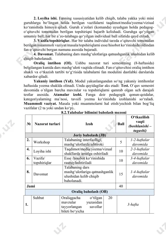 a talabalarni fan modulini dastlabki darslarida xabardor qiladi. yakuniy imtihon (yai). modul yakunlangandan so‘ng yakuniy imtihonlar haftasida yozma shaklda olinadi. unda quyidagilar aks etadi: test. o`quv semestri davomida o`tilgan barcha mavzular va topshiriqlarni qamrab olgan uch darajali testlar asosida. atamalar izohi. fanga doir pedagogik qonun-qoidalar, kategoriyalarning ma’nosi, tavsifi yozma ko‘rinishda izohlanishi so‘raladi. muammoli vaziyat. masala yoki muammolarni hal etish/yechish bilan bog‘liq vazifalar (2 ta yoki undan ko‘p).. 8.2.talabalar bilimini baholash mezoni № nazorat turlari izoh ball o‘tkazilish vaqti (boshlanishi – tugashi) joriy baholash (jb) 1. workshop talabaning interfaolligi, mashg‘ulotlarda ishtiroki 5 1-2-haftalar davomida 1. loyiha ishi taqdimot/media/yozma/vizual shakllarda amalga oshiriladi 10 2-3-haftalar davomida 1. vazifa/topshiriqlar esse /hisobot ko‘rinishida rasmiylashtiriladi 10 3-4-haftalar davomida 1. davomat talabaning dars mashg‘ulotlariga qatnashganlik ulushidan kelib chiqib baholanadi. 15 1-4-haftalar davomida jami 40 oraliq baholash (ob) 1. suhbat oraliqgacha o‘tilgan mavzular yuzasidan tayyorlangan savollar bileti bo‘yicha 20 3-hafta jami 20 yakuniy imtihon (yai) 1. test fanga …
