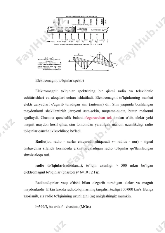 elektromagnit to'lqinlarni nurlanish. dipolning nurlanishi - Page 5