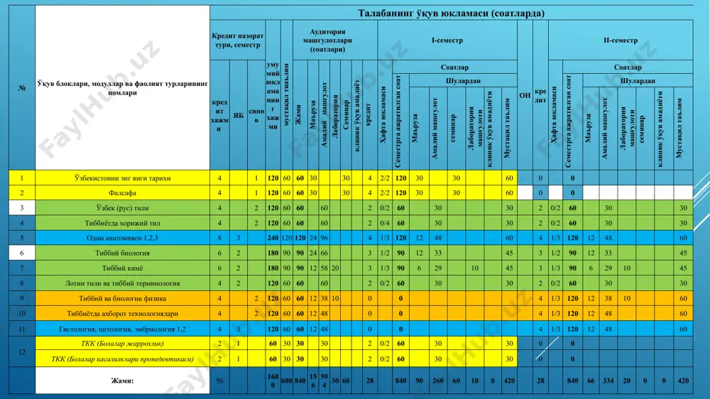 pediatrlik fakultet talabalari uchun stipendiya - Page 3