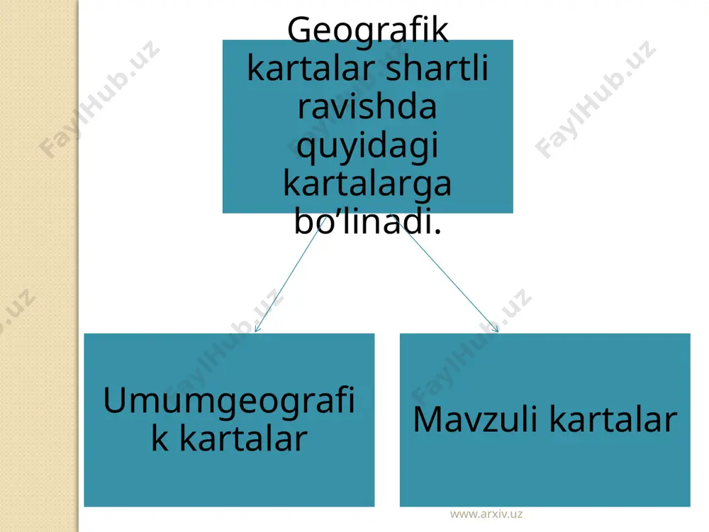 ’ilish va o’lim, yoshi,ishsizlik, ishga layoqatliligi kartalari va hakozolar. 2. iqtisodiy tabiiy resurslarva ularni baholash, sanoat, qishloq xo’jaligi,(dehqonchilik, chorvachilik) va o’rmon xo’jaligi, transport,ichki va tashqi iqtisodiy aloqalar, umumiqtisodiy kartalari. 3.maishiy xizmat: maorif, fan, madaniyat, sog’liqni saqlash, savdo va moliya,fizkultura va sport, turizm, maishiy xizmat kartalari va boshqalar. 4.siyosiy- ma’muriy kartalar. www.arxiv.uz tarixiy kartalar: 1.qadimgi dunyotarixi kartalari. 2. o’rta asr tarixi kartalari. 3. yangi va eng yangi tarix kartalari. www.arxiv.uz www.arxiv.uz www.arxiv.uz ishlatilishi bo’yicha kartalar quyidagilar. xalq xo’jaligi va boshqarish uchun kartalar maorif, fan va madaniyat kartalari xalq xo’jaligi va bshqarish uchun kartalar: 1.tabiiy sharoitni va resurslarni baholash va prognoz (bashorat qilish) kartalari. 2.loyihalash:qurilish,yer tuzish va kadastr kartalari. 3.operativ xo’jalik kartalari. 4.navigatsiya va yo’llar kartalari. 5. rejalashtirish uchun kartalar. www.arxiv.uz maorif, fan va madaniyat kartalari: 1.o’quv kartalari: boshlang’ich sinflar,o’rta maktablar, akademik-litsey, kollej va oliy o’quv yurtlari. 2.ilmiy ma’lumotnomali kartalar. 3.madaniy-oqartuv, targ’ibot-tashviqot, o’lkashunoslik kartalari. 4.turistik-ekskursiya, sport kartalari. www.arxiv.uz www.arxiv.uz geografik kartalarning tiplari …