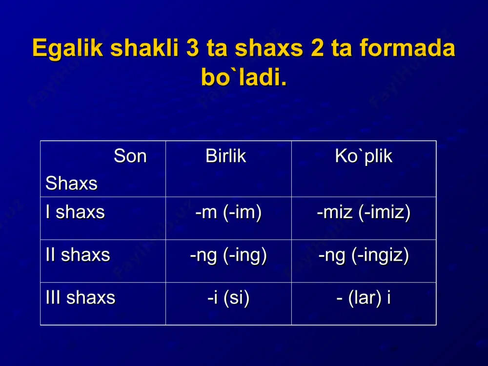 egalik shakllari va ularning imlosi - Page 3