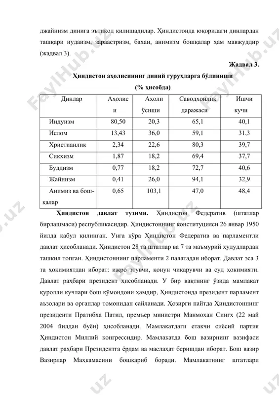ҳиндистон аҳолиси - Page 5