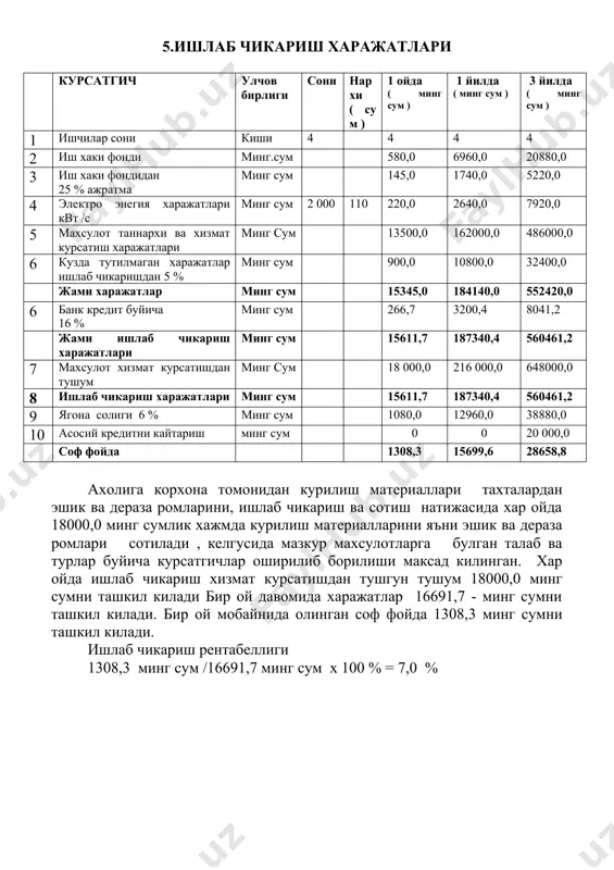 и . 5. асосий кредит кайтарилиши 23 ойдан кейин 11 ойга тенг булинган холда кайтариб борилади . корхона ишлаб чикарилган курилиш моллари учун нархни бозор бахосидан келиб чиккан холда 20 % гача чегирма нархда хам чакана хам улгуржида бир хил белгилайди. корхона томонидан олинган кредитнинг максадли фойдаланиши кредитнинг уз вактида кайтарилишини назорат килиш белгиланган тартибда банк муассасалари ва солик органлари томонидан амалга оширилади.корхона уз фаолиятини амалга оширган холда ташки мухит таъсирида носоглом вазиятлар келиш эхтимоли бартараф этиш учун белгиланган тартибда ветеринария хизмати,санитария эпидемиология инспекциялари ва сугурта ташкилотлари билан узаро алокада муносабат мажбуриятларини тузади. x. кредит ва фоизларини кайтариш режаси жадвал 11 (минг .сум ) № ойлар 2011 йил 2012 йил кредит микдори тулов кредит микдори тулов кредит фоиз кредит фоиз 1 январ 0 0 0 0 0 266,7 2 феврал 0 0 0 0 0 266,7 3 март 0 0 0 0 0 266,7 4 апрел 0 0 0 0 …