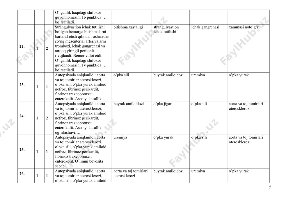 stunligi bilan leykostitozi, kamqonlik aniqlandi.o’lim sababi haqidagi tibbiy guvohnomani to’ldiring: a) intoksikastiya b) nekrotik angina v)o’tkir leykoz . a) angina b)intoksikastiya. v)leykostitoz . a) nekrotik angina b)intoksikastiya. v)surunkali leykoz a) intoksikastiya. b) leykoz v) nekrotik angina . 28. 1 3 mitral klapanning birgalikdagi porogidan azob tortayotgan 30 yoshli bemorda ko’krak qafasini o’ng qismidai kuchli og’riq paydo bo’ldi. rentgenologik ekssudativ plevrit qo’yildi. punkstiya – plevral bo’shlig’ida yiringli nazlalar borligini ko’rsatdi. bemor o’ldi, jasadi yorilganda yurakni revmatik porogi sur’ati bilan birgalikda, o’pkada ko’p miqdordagi to’qimani yiringli irishi bilan qizil infarktlar topildi. buyrakda va taloqda xam infarktlar aniqlangan. o’lim sababi haqidagi tibbiy guvohnomani to’ldiring: a) tromboemboliya b) mitral klapanni birgalikdagi porogi, buyrak taloq infarktlari, yiringli plevrit v) revmatizm, kardiovaskulyar shakli. qaytalama so’galsimon endokardit. a) mitral klapanni birgalikdagi porogi, buyrak taloq infarktlari, b)yiringli plevrit v) revmatizm, kardiovaskulyar shakli. a) buyrak taloq infarktlari, yiringli plevrit b) revmatizm, kardiovaskulyar shakli. v) qaytalama sugalsimon endokardit. a) mitral …