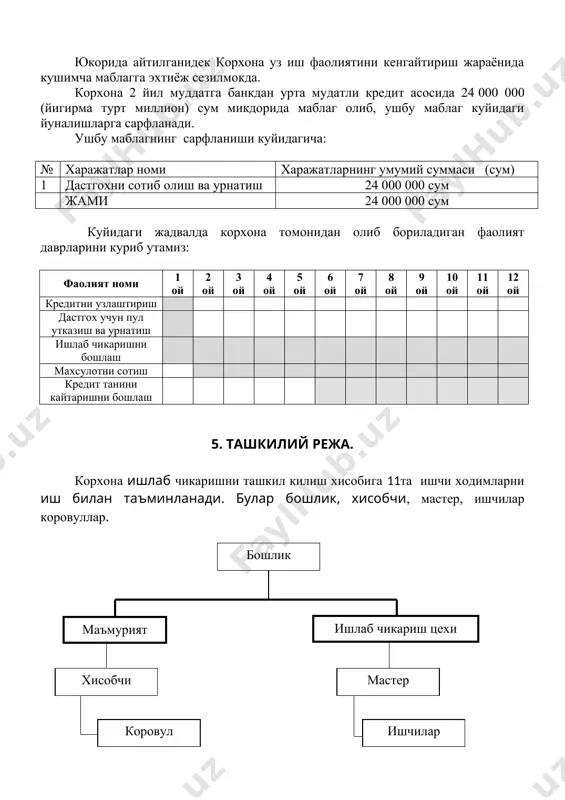 чи йилда 69,1 млн сумлик тушум булиб, ишлаб чикариш харажатлари 32,7 млн сумни, пул окимининг амалиет тушуми 36,4 млн сум булиши кутилмокда. сотиш ва маъмурий харажатларни, барча соликлар, асосий кредит карзи, фоизлар ва бошка туловлар тулангандан сунг соф пул окими 7,22 млн сумни ташкил килади. пул окими тугрисида хисобот 13-иловада курсатилган. якуний баланс хисоботини лойихаси 15-иловада курсатилган.. «_____________________» хусусий корхонаси рахбари _________________ лойиха киймати 1-илова харажат моддалари лойихалаштириш манбалари уз маблаглари жалб килинган маблаглар жами корхона жами хизмат курсатувчи банк жами ер 0 0 0 0 0 ер ижараси 0 0 бино ва иншоотлар 0 0 0 0 0 мавжуд булган бино ва иншоотлар 0 0 0 0 бинони таъмирлаш ва ишга созлаш 0 0 0 реконструкция 0 0 0 0 машина ва жихозлар 0 0 24000000 24000000 24000000 жихозлар 0 24000000 24000000 24000000 молиявий харажатлар 0 0 0 0 узлаштириш давридаги фоизлар (2 ой) 0 0 0 мулкни сугурталаш …
