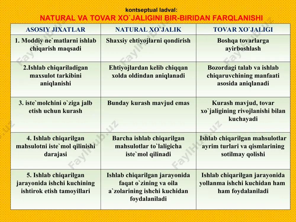 tovar-pul munosabatlari bozor iqtisodiyoti - Page 4