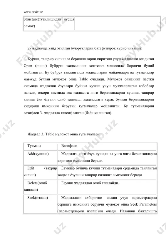га киришишдан аввал очиладиган руйхат indexдан фойдаланиб киймати кидирилаётган майдон буйича жадвалларни индекслаб чикиш керак. filter(фильтр) жадвалга куйилувчи фильтр учун ифода бериш имконини берадиган мулокот ойнани очади close(беркитиш) мулокот ойна tableни ёпади. жадвал тузилишини янгилаш. берилганлар базаси жадвалини куриш ва тузилишини янгилаш учун контекст менюсининг design (тузиш) буйруги ишлатилади. бу буйрук танланганда жадвални хосил килишда ишлатилган table structure (жадвал тузилиши) мулокот ойна очилади. visual data manager ёрдамида илгари щосил килинган жадваллар майдонларининг улчамлари ва турларини узгартириш мумкин эмас. биз факат уларни кайта номлашимиз ва киритилаётган берилганларни щакикийлигини текшириш, параметрларини узгартиришимиз мумкин. бундан ташкари жадвалга янги майдонлар кушиш, кераксизларини олиб ташлаш, кайта номлаш ёки индекслаш мумкин. жадвалларни кайта номлаш. берилган базасидаги жадвални кайта номлаш имконини vizual data manager беради. бунинг учун database window ойнасида курсорни кайта номланган жадвални номига жойлаштириш ва контекст менюдан rename (кайта номлаш) буйрукни танлаш зарур. янги майдон киритиш ёки тащрир килиниши мумкин булган тащрир килинаетган майдонга жадвалнинг …