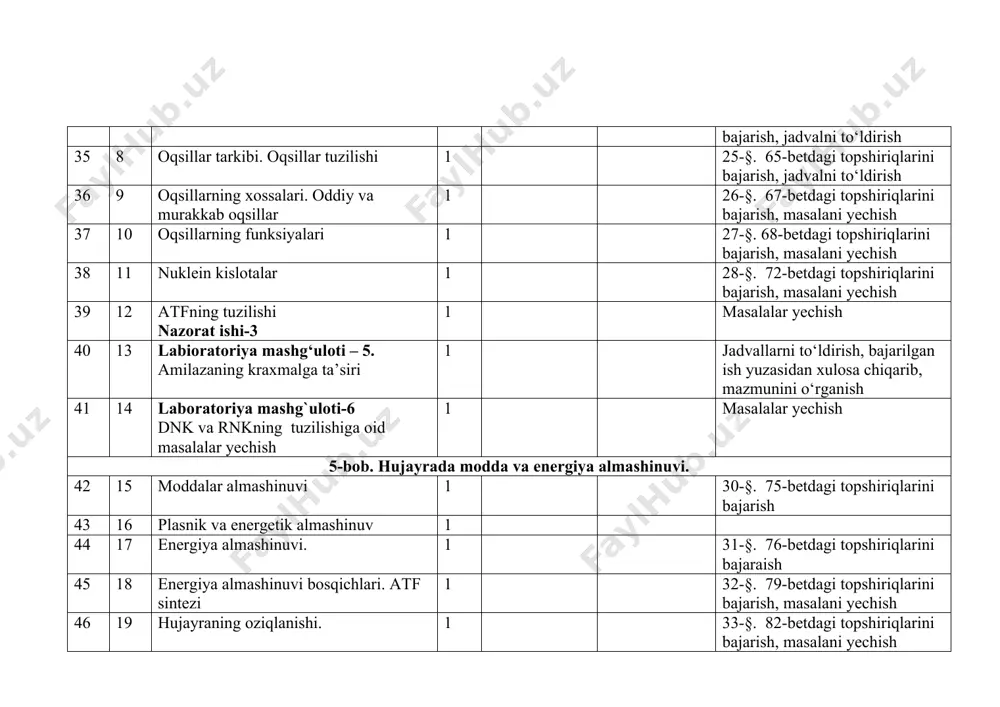 1 39-§. 97-betdagi topshiriqlarini bajarish 1- va 2- masalalarni mustaqil ravishda yechish 60 12 1-amaliy mashg`ulot. mitoz va meyoz bo`linishiga oid masalalar yechish 1 masalalar yechish 61 13 tirik organizmlarning ko‘payish xillari. jinssiz ko`payish 1 40-§. 101-betdagi topshiriqlarini bajarish 62 14 jinsiy ko‘payish 1 41-§. 105-betdagi topshiriqlarini bajarish 63 15 jinsiy hujayralarning rivojlanishi nazorat ishi-5 1 qo`simcha adabiyotlardan foydalanib ma`lumot tayyorlash 64 16 urug‘lanish. 1 42-§. 108-betdagi topshiriqlarini bajarish 65 17 o`simliklarda urug`lanish qo`simcha adabiyotlardan foydalanib ma`lumot tayyorlash 66 18 mitoz, meyoz, urug‘lanish jarayonlariga doir masalalar yechish 1 mustaqil masala yechish ko‘nikmalarini shakllantirish 4- va 5- masalalarni yechish 67 19 embrional rivojlanish davri 1 43-§. 113-betdagi topshiriqlarini bajaraish, 1- va 2- masalalarni mustaqil ravishda yechish 68 20 postembrional rivojlanish davri 1 44-§. 116-betdagi topshiriqlarini bajarish 69 21 embrion rivojlanishiga tashqi muhitning ta’siri. biogenetik qonun, embrionlarning o‘xshashlik qonuni 1 45-46§. 118-120 betdagi topshiriqlarini bajarish 7-bob. genetika asoslari. 70 22 genetikaning rivojlanish …