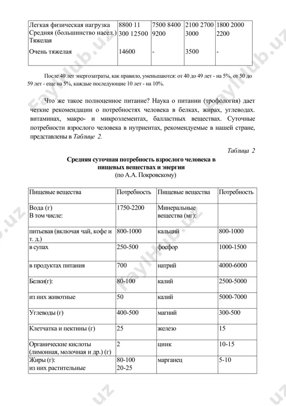 8400 9200 2100 2700 3000 1800 2000 2200 очень тяжелая 14600 - 3500 - после 40 лет энергозатраты, как правило, уменьшаются: от 40 до 49 лет - на 5%, от 50 до 59 лет - еще на 5%, каждые последующие 10 лет - на 10%. что же такое полноценное питание? наука о питании (трофология) дает четкие рекомендации о потребностях человека в белках, жирах, углеводах. витаминах, макро- и микроэлементах, балластных веществах. суточные потребности взрослого человека в нутриентах, рекомендуемые в нашей стране, представлены в таблице 2. таблица 2 средняя суточная потребность взрослого человека в пищевых веществах и энергии (по а.а. покровскому) пищевые вещества потребность пищевые вещества потребность вода (г) в том числе: 1750-2200 минеральные вещества (мг): питьевая (включая чай, кофе и т. д.) 800-1000 кальций 800-1000 в супах 250-500 фосфор 1000-1500 в продуктах питания 700 натрий 4000-6000 белки(г): 80-100 калий 2500-5000 из них животные 50 калий 5000-7000 углеводы (г) 400-500 магний 300-500 …