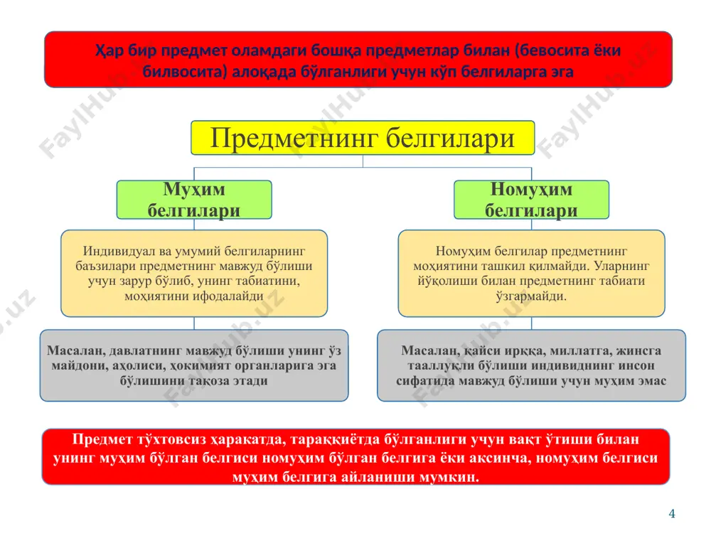 нгайтирилса, мазмуни тораяди «фан» тушунчасининг мазмунига «мантиқ»қа оид бўлиш белгисини қўшиш билан ҳажм жиҳатидан ундан торроқ бўлган «мантиқ фани» тушунчасига ўтилади. ҳажми торайтирилса, мазмуни кенгаяди «фан» тушунчасининг ҳажмини кенгайтириш билан мазмун жиҳатидан унга нисбатан торроқ бўлган «ижтимоий онг шакли» тушунчаси ҳосил қилинади. бунда фақат фанга хос бўлиб, бошқа ижтимоий онг шаклларида, масалан, санъатда бўлмаган специфик белгилар тушунча мазмунидан чиқариб ташланади. image1.png