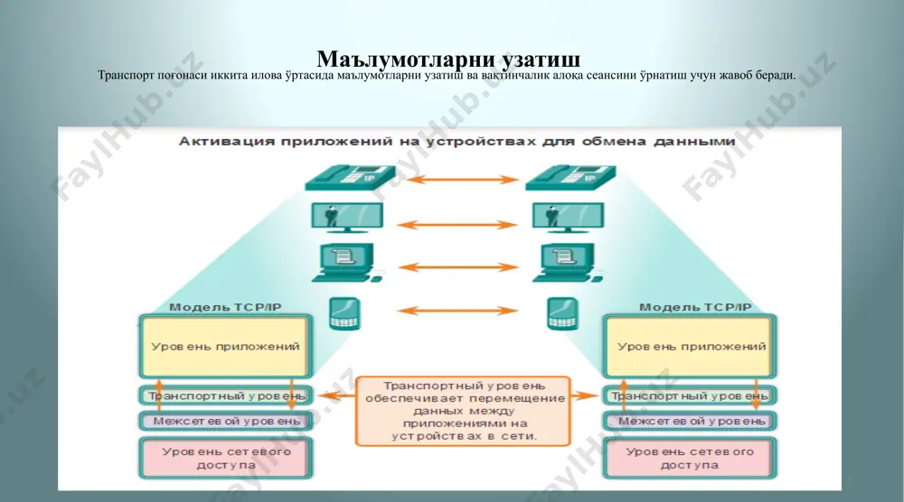 и бир вақтнинг ўзида электрон почта, маълумотларни алмашиш учун дастурлар, веб сайт- сайтлар ва ip (voip) протоколи бўйича овоз маълумотларини узатаётган бўлсин. ҳар хил талаб ва ишончлиликларга қарамасдан ҳар қайси иловалар бир вақтнинг ўзида тармоқ бўйича маълумотларни узатиб қабул қилади. 25 ишончлиликни таъминлаш учун фойдаланувчиларга веб-саҳифа ёки электрон почта каби маълумотлар тўлиқ етказиб бериш керак. таққослаш учун – телефон сўзлашувда баъзи маълумотларни йўқолиши катта роль ўйнамайди. бу тармоқ учун қулай ҳисобланади чунки юкланиш олди олинади. бунда тармоқ эмас фойдаланувчи ўзи йўқолган маълумотларни қайтадан сўраб олади. 26 tcp ва udp протоколларида алоҳида иловаларни датаграммалари ва сегментларини ажратиш учун сарлавҳа майдони кўрилган бўлиб алоҳида порт номерлари ажратилган. 27 сарлавҳадаги ҳар қайси сегмент ёки датаграммада қабул қилувчи ва юборувчининг порти кўрсатилган бўлади. tcp ёки udp протоколи бўйича маълумотларни етказиб беришда портлар бўйича аниқлайди. 28 сокетлар клиентнинг сокети қуйидаги кўринишда бўлиши мумкин :192.168.1.5:1099 бу ерда 1099 – юборувчининг порт номери веб-сервернинг сокети қуйидаги кўринишда …