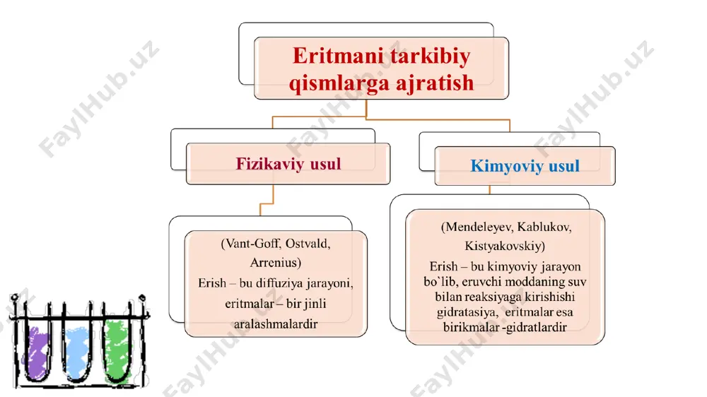 eritmada erigan moddaning massa ulushi - Page 3