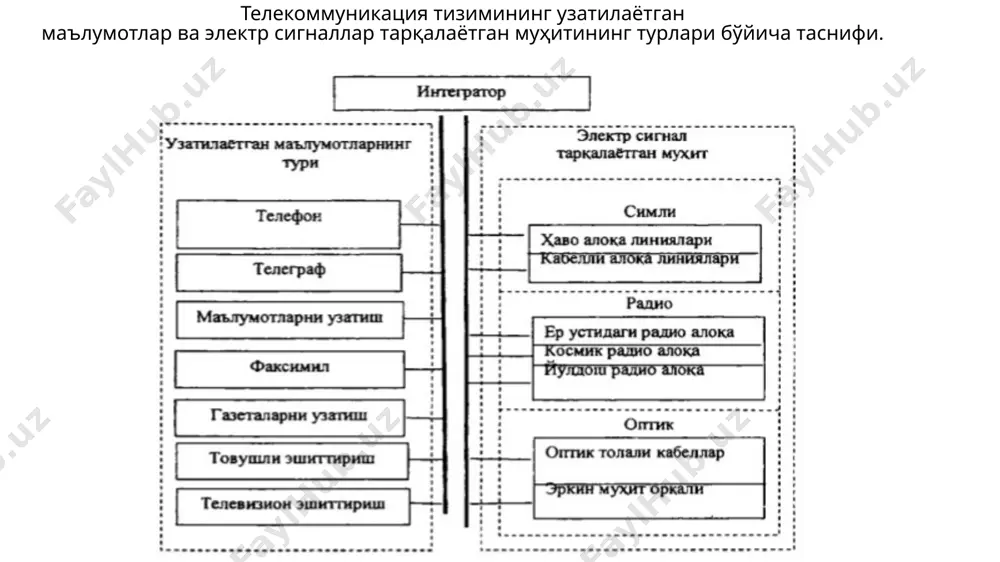 telekommunikatsiya - Page 4