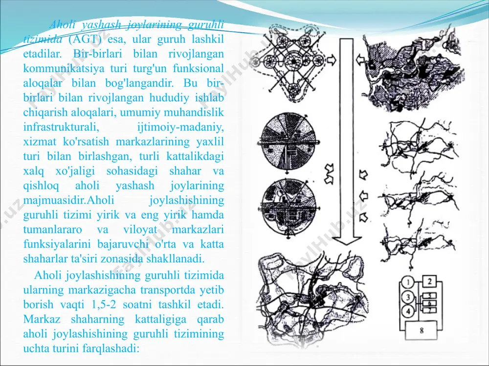 ik va morfometrik elementlariga: shakliga, genetik turiga, absolut va nisbiy balandliklariga, erozion bo'linish chuqurligi va qalinligiga, qiyaliklarga alohida e'tibor beriladi. topografik, geomorfologik va muhandis-geologik s'yomkalar materiallari asos bo'lib xizmat qiladi. geologik tuzilishi - hududning neotektonik faolligi va seysmikasi, stratigrafik va litologik komplekslarning borligi, ularning tuzilishi, yoyilish qonuniyatlari va quwati nuqtayi nazaridan tahlil qilinadi. tahlil uchun tektonik, geomorfologik, geologik va boshqa geologiya fondidagi materiallardan foydalanadi. — gidrogeologik shart-sharoitlar; — mineral xom-ashyo resurslari; — muhandis-geologik shart-sharoitlar; — iqlimiy shart-sharoitlar; — gidrologik shart-sharoitlar; — tuproqlar; — o'simlik va hayvonot dunyosi; — landshaft tavsifi. gidrogeologik shart-sharoitlarni tahlil qilganda yer osti suvlarining suv eltuvchi gorizontlari, ularning tarqalishi, chuqurligi, suvga to'yinganligi, kimyoviy tarkib va agressivligi kabi tavsifi beriladi. mineral xom ashyo resurslari sanoat ishlab chiqarish yoki kurort xo'jaligini rivojlantirish bazasi sifatida tavsiflanadi, ularning tarqalish maydonlari esa tarxiy cheklanish sifatida xizmat qiladi. bunda ishlab bo'lingan maydonlar rekultivatsiya va xo'jalik maqsadlari uchun keyinchalik foydalaniladigan hududlar sifatida qaraladi. sanoat …
