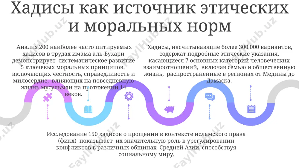 воспитательное значение науки хадисов - Page 5