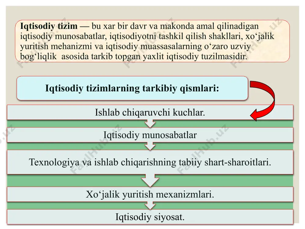 egalarining qonun bilan himoyalanadigan vakolatlari; mol - mulkni himoya qilish usullari. 15 bular : mulk ob‘yektlari — bu mulkka aylangan barcha boylik turlaridir. ishlab chiqarish vositalari; inson yaratgan moddiy va ma'naviy boyliklar; tabiiy boyliklar; intellektual boyliklar; insonning mehnat qilish qobiliyati bo‘lgan ishchi kuchi va h.k. 16 ular: mulk sub'ekti — bu mulkiy munosabatlarning ishtirokchilari, ya'ni mulk ob'ekti va ishlab chiqarish natijalarini o‘zlashtirishda qatnashuvchilardir. ► • davlat (turli darajadagi hukumat va boshqaruv organlari); ► • korxonalar, xo‘jalik birlashma (uyushma)lari, jamoat va boshqa tashkilotlar ► • alohida kishilar va oilalar; ► • chet elliklar (xorijiy fuqaro, tashkilot va davlatlar 17 mulkchilik shakllarining tasniflanishi "bozor munosabatlarini rivojlantirishga qaratilgan o‘zbekiston iqtisodiyotining negizini xilma xil shakllardaga mulk tashkil etadi'" davlat mulki — bunda mulka egalik qilish va uni tasarruf etish davlat ixtiyorida bo‘ladi. davlat mulkidan foydalanish huquqi ko‘pincha xo‘jalik yurituvchi sub'ektlarga beriladi. 18 davlat mulki ikki darajada mavjud bo‘ladi: ►respublika mulki - bular yer, yer …