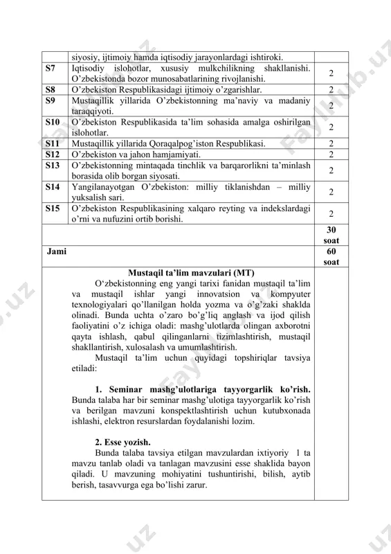qibatlarini; · mustaqillik yillaridagi o‘zgarishlarni, o‘zbekistonning eng yangi tarixi masalalarini, zamonaviy jarayonlarda o‘zbekistonning jahon hamjamiyatidagi o‘rnini tarixiylik va xolislik nuqtai nazaridan bilishi kerak; · o‘zbekistonning eng yangi tarixi muammolarini o‘rganish, dunyoqarashni mustahkamlashda milliy mustaqillik g‘oyasini qo‘llay bilish, atrofida sodir bo‘layotgan jarayonlarga o‘z munosabatini bildira olish, jamiyat va inson dunyoqarashi rivojida tarix fanining o‘rnini anglash va bugungi kunda sodir bo‘layotgan voqealarning tarixdagi muhim voqealar bilan bog‘liqligini bilish ko‘nikmalariga ega bo‘lishi kerak. · o‘zbekistonning eng yangi tarixini chuqur bilish, ma‘naviy-milliy va umuminsoniy masalalar bo‘yicha o‘z qarashlarini ilmiy asoslashni va ifodalashni bilish, milliy mustaqillik g‘oyalariga amal qiladigan faol hayotiy dunyoqarash kabi malakalarga ega bo‘lishi kerak. vi. ta’lim texnologiyalari va metodlari: · guruhlarda ishlash; · taqdimotlarni tayyorlash; · aqliy hujum; · seminar mashg‘ulotlarda: (mantiqiy fiklash, nutq madaniyati, tilni rivojlantirishga doir metodlar, amaliy vazifalar va tezkor savol-javoblar); · jamoa bо‘lib ishlash va himoya qilish uchun loyihalar. vii. kreditlarni olish uchun talablar: fan doirasida 2 ta …