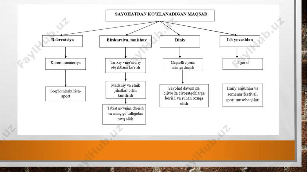nxonalar qulayligiga qarab shartli yulduzlar bilan belgilanadigan turkumlarga bo’linadi. avstriya mehmonxonalari avstriya sayyohlikni qabul qilish bo’yicha dunyoda tan olingan modellardan biri hisoblanadi. shuning uchun mamlakatning tog’li qismlarining o’zida 20 mingdan ortiq mehmonxonalar mavjud. eng arzon joylashish vositalariga avstriyada 100 tadan kam bo’lmagan «youth hotells» kiradi (solishtirish uchun: rossiyada 10 tadan kam). bu qimmat bo’lmagan yoshlarga mos yotoqxonalarda xohlovchilar tunab qolishlari mumkin, lekin bu yerda alohida qulayliklar mavjud emas. avstriya mehmonxonalari 5 yulduzli tizim bo’yicha baholanadi, lekin qishloq joylarida «turkumdan tashqari mehmonxonalar» ham mavjud. ular bir, ikki, uch qavatli uylardan iborat bo’lib, ko’pincha fermer oilalari tomonidan ochilgan bo’ladi. avstriyadagi 3 va 5 yulduzli mehmonxonalar bir biridan uncha farq qilmaydi. bu klassdagi ko’p mehmonxonalarda basseyn, sauna, restoran, bufet va solyariy mavjud. o’xshashlik avstriyada tarqalgan mehmonxona intererini «romantik uslub»da bezatish bilan chukurlanadi. bu uslubda zamonaviy texnika qadimiy turkumi anjomlari bilan uyg’unlashib ketadi. ba’zan, uch yulduzli mehmonxonadagi uskunalar to’rt yulduzli mehmonxonadan yaxshirok bo’lishi mumkin …