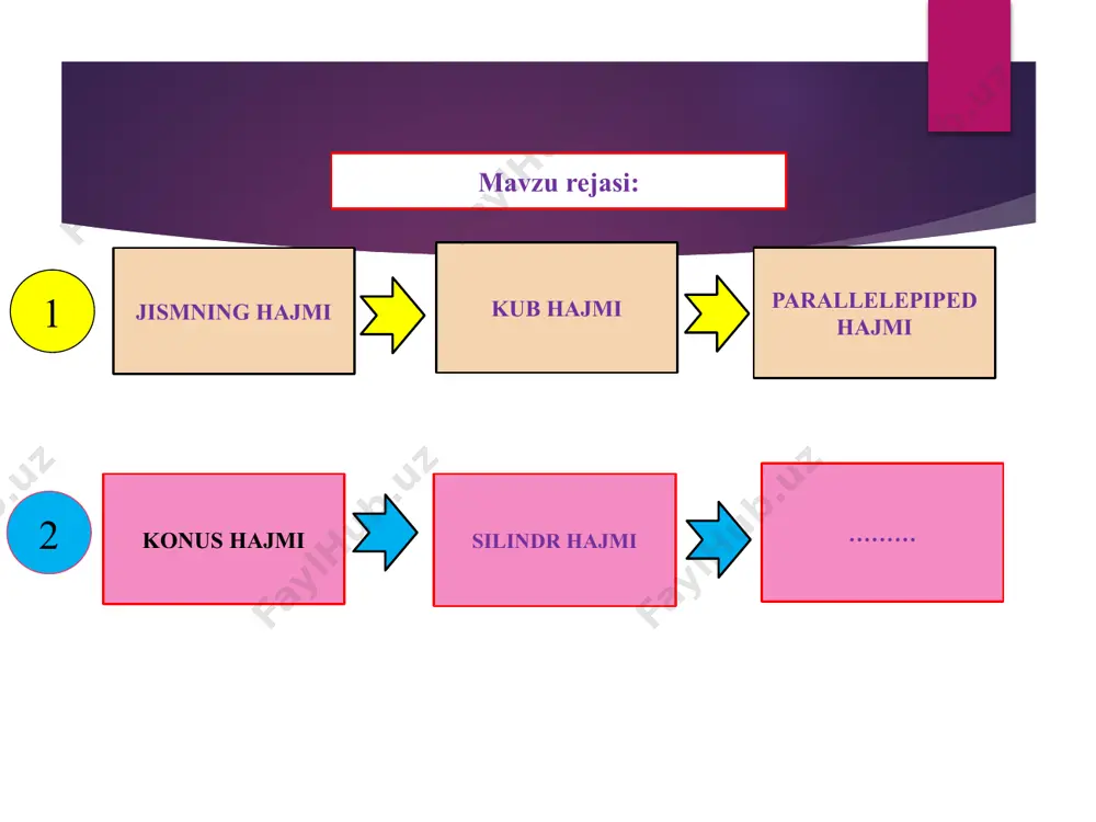 jismning hajmi va uni o‘lchash - Page 2
