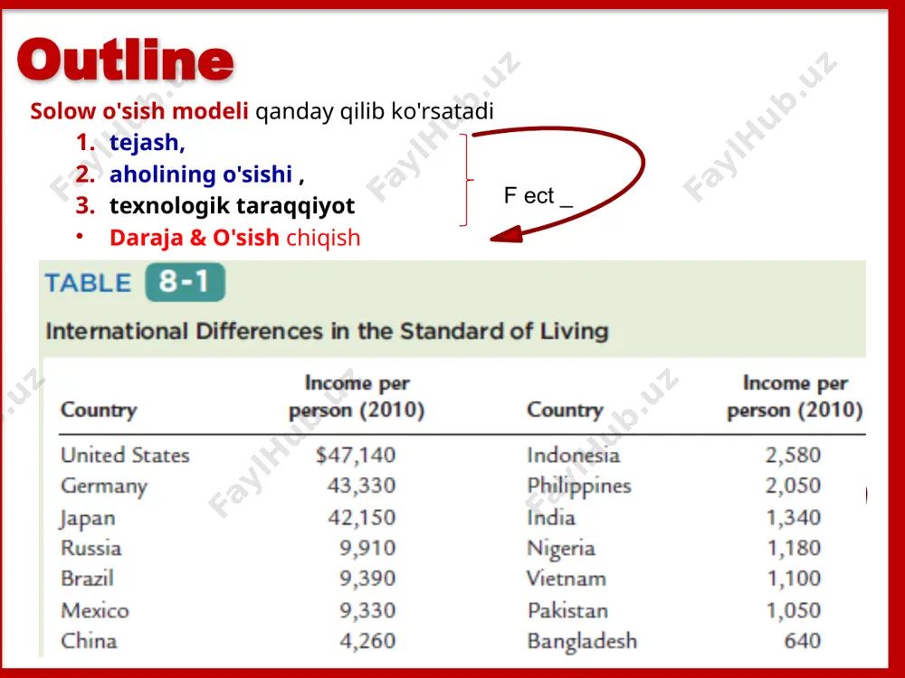 ror holatga yaqinlashish: raqamli misol saqlash o'sishga qanday ta'sir qiladi y/l = f(k/l, 1 ) ishlab chiqarish funktsiyasi pf bir ishchiga to'g'ri keladigan kapital miqdori k bir ishchiga to'g'ri keladigan mahsulot miqdorini qanday aniqlashini ko'rsatadi y = f (k). 8-1 kapitalning to'planishi tovarlarga talab va taklif kapitalning o'sishi va barqaror holat barqaror holatga yaqinlashish: raqamli misol saqlash o'sishga qanday ta'sir qiladi bir ishchiga to'g'ri keladigan mahsulot y bir ishchiga to'g'ri keladigan iste'molga bo'linadi c va har bir ishchiga investitsiyalar i: y = c + i. g - biz bu erda va nxni e'tiborsiz qoldirishimiz mumkin - biz yopiq iqtisodiyotni taxmin qildik. solow modeli odamlarni taxmin qiladi saqlash ularning daromadlarining bir qismi iste'mol kasr (1 - s). bu fikrni quyidagi cf bilan ifodalashimiz mumkin : c = (1 - s)y , 0 i = sy s y ning kasridir i ga bag'ishlangan . 8-1 kapitalning to'planishi tovarlarga talab va taklif kapitalning …