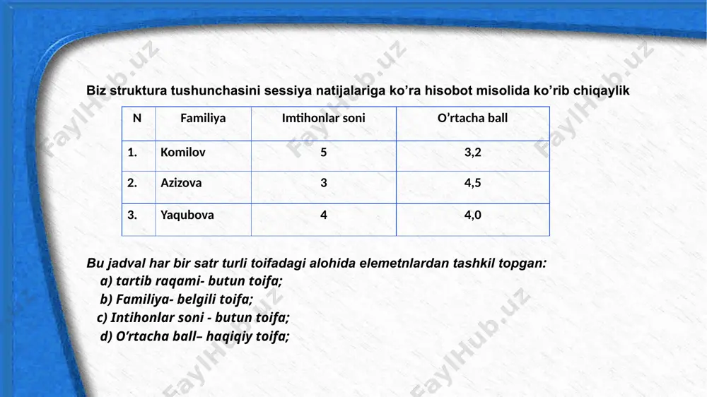 c++ dasturlashtilidagi murakkab toifalar (strukturalar) - Page 4