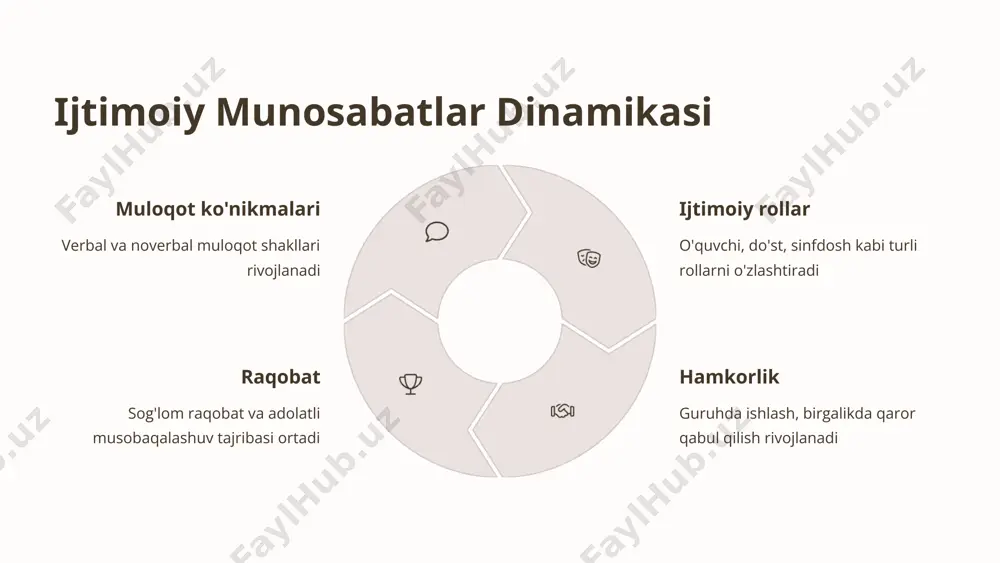 kichik maktab yoshi davrida psixik rivojlanish xususiyatlar - Page 5
