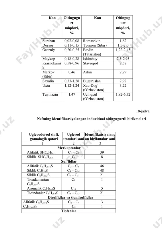 a nisbatan. 2. oltingugurtli neft, oltingugurt miqdori 0,5-2,0 % (mass.). 3. yuqori oltingugurtli neft, oltingugurt miqdori 2 % (mass.) dan ortiq. b) amerika neft instituti taklifiga ko`ra neftlar oltingugurt miqdori bo`yicha [neftga nisbatan % (mass.)] 4 guruhga ajratilgan: 1. oltingugurtsiz neft, oltingugurt miqdori (s) ( 0,2% (mass.). 2. kam oltingugurtli neft, s miqdori 0,2-1 % (mass.). 3. oltingugurtli neft, s miqdori 1-3 % (mass.). 4. yuqori oltingugurtli neft, s miqdori 3 % (mass.)dan ortiq. 20-jadval turli neftlarning 200-2500c fraksiyasidagi s miqdori коn oltingugurt miqdori, % (mass.) umumiy (sum) elementar (sel) disulfid (sdis) sovet (tomsk obl.) 0,22 0,0001 0,0034 sovet (tomsk obl.) 0,16 0 0,0022 pravdin (tyumen obl.) 0,02 0,0001 0,004 ust-balik (tyumen obl.) 0,12 0,0013 - markov (irkutsk obl.) 0,75 0,0017 - 21-jadval po`lat korroziyasining intensivligi (gidrotozalangan yoqilg`i + 0,01% merkaptanli oltingugurt, namlik) qo`shimchasiz 1,6 г/м2 detsilmerkaptanli 2,5 г/м2 siklogeksilmerkaptanli 13,1 г/м2 benzilmerkaptanli 11,1 г/м2 n - tiokrezolli 10,4 г/м2 …