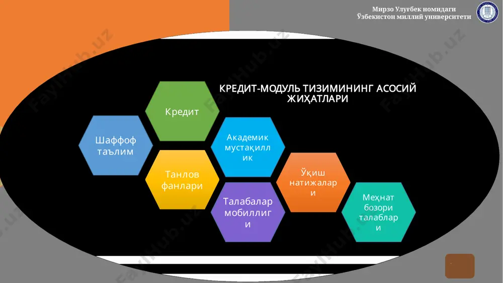 или – ўқув курс” анъанавий тизимдан четлашиш ўқитишнинг модуль технологияси ва кредитларнинг бирлашуви талабалар ўқув юкламасининг мувозанатли тақсимоти таълимда мослашувчанлик ва шаффофлик таълимда соғлом рақобатни вужудга келиши билимларнинг объектив-лигини таъминланиши талабалар мобиллиги талабаларда мустақил билим олиш кўникмаларини шаклланиши ва билим сифатини ошиши талабага йўналтирилган таълим билим ва кўникмалар модуль (фанлар) компетенция буюртмачи ўқув жараёни жадвалини тузиш ва у ўз вақтида бажари-лишини назорат қилиш академик гуруҳларни шакллантириш оралиқ якуний баҳолашлар ва якуний давлат аттестациясини ўтказилишини назорат қилиш талабаларнинг фанларга рўйхатдан ўтишини назорат қилиш кредит-модуль тизимида рўйхатга олиш хизмати маълумотлар базасини шакллантириш ва мунтазам янгилаб бориш талабалар маълумотларини архивга қадар сақлаш транскрипт формаларини шакллантириш ва талабаларнинг маълумотларини киритиш талабалар контингенти буйича статистикани юритиш таълим жараёнини ташкил этиш ва талабалар билимини назорат қилиш тартиби тўғрисида академик қоидалар академик қоидалар олий таълим муассасаларида ўқув жараёнига кредит-модуль тизимини жорий этиш тартиби тўғрисида низом олий таълим муассасаларида талабалар билимини назорат қилиш ва баҳолаш тизими тўғрисида низом …