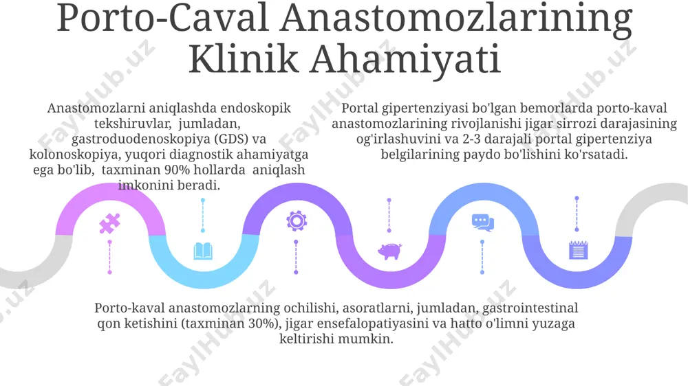 kava-kaval, porto-kaval anastomozlar - Page 5