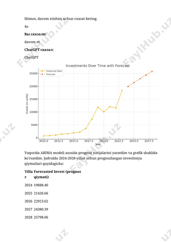 python-da regressiya va arima modeli asosida investitsiya tahlili va prognozi - Page 3