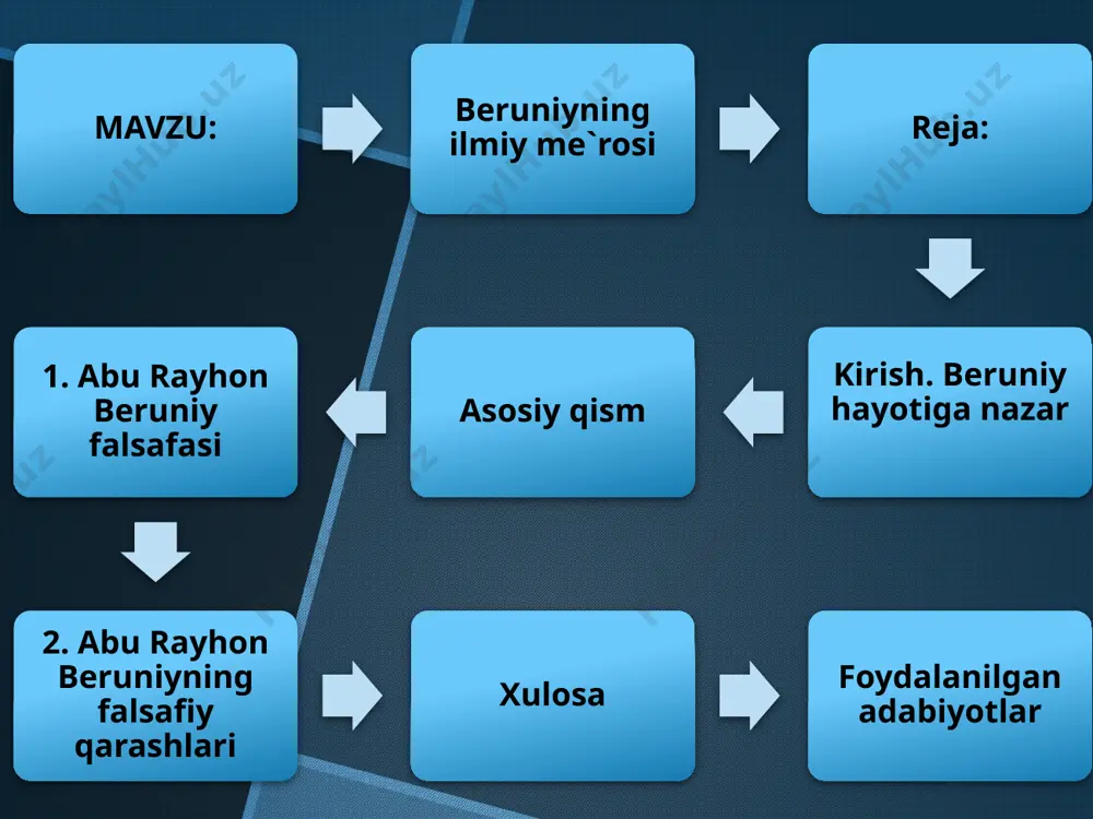 yunonlar, rimliklar, forslar, sug’diylar, xorzamiylar va boshqa ko’plab qabila va xalqlarning barcha davrlari, bayram hamda taqvimlari, shuningdek sharqning turli mamlakatlarining madaniyat va adabiyot tarixi to’la bayon etilgan. bu asarda beruniy o’zini faqat elshunos olim emas, balki tilshunos, arab, yunon, fors, suryoniy va boshqa til hamda adabiyotlarning bilimdoni sifatida namoyon etdi. oʻrta asrning buyuk qomusiy olimi abu rayhon muhammad ibn ahmad al-beruniy zamonasining qator fanlari: astronomiya, fizika, matematika, geodeziya, geologiya, mineralogiya, tarix kabilarni chuqur oʻrgandi. u xorazmning qadimgi poytaxti kot shahrida tugʻildi va yoshligidanoq ilm-fanga qiziqishi orta bordi. beruniy keyinchalik mashhur olim abu nasr mansur ibn iroq qoʻlida taʼlim oldi. ibn iroq astronomiya, geometriya, matematikaga oid bir qancha asarlar yozib, shulardan 12 tasini beruniyga bagʻishlaydi. beruniy ona tilidan tashqari yana bir qancha tillarni: arab, soʻgʻdiy, fors, suryoniy, yunon va qadimgi yahudiy tillarini, keyinchalik hindistonda sanskrit tilini oʻrganadi. oʻz ilmiy asarlaridan birida yozishicha, u xorazmda yashagan davrida, 990 yillardan boshlab kot shahrida …