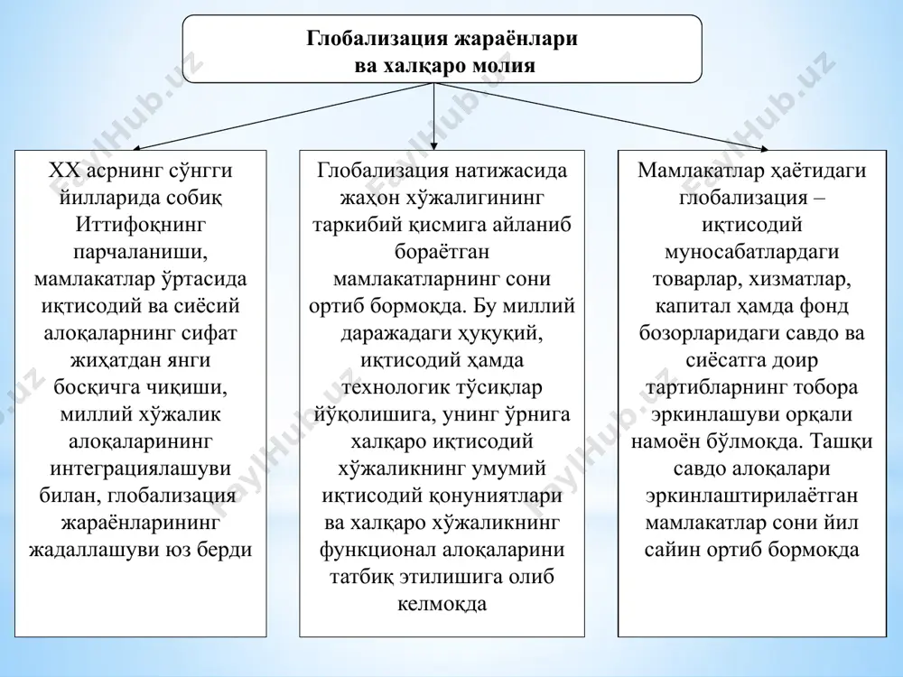 ация даражасининг ортиши xxi аср бўсағасида жаҳон иқтисодиётида кузатилган тўртинчи асосий таркибий тенденция xx асрнинг 70-йилларига келиб, халқаро молия соҳасида бир қатор сифат ўзгариш- лари юз берди ва замонавий халқаро валюта-молия тизимининг шаклланиши ва ривожланишига туртки бўлди. халқаро кредитлаш ҳажми ва характерининг ўзгариши биринчи галда тмк лар фаолияти билан боғлиқ бўлиб, бу ўз навбатида, молиявий ресурсларнинг янада оқилона фойдаланили- шига олиб келди тмк лар ўзларининг ташкилий, ишлаб чиқариш ва маркетинг тизимларини чет мамлакатлар ҳудуд- ларига ёйиб, шу йўл билан товар, хизмат, капитал ва техноло-гияларини ишлаб чиқаришга жалб этиб, ушбу мамлакатлар ўртасидаги ўзаро ҳаракатларга таъсир этди. қўшма корхона- лар халқаро бизнес интеграциясининг кенг тарқалган шаклига айланди мамлакат иқтисодиётини бошқа мамлакатлар билан боғ­ловчи асосий омиллардан бири валюта (айирбошлаш) курси бир валютанинг бошқа валюта бирлигидаги баҳоси мамлакат иқтисодиётига, ҳатто, аҳолининг турмуш тарзига ҳам таъсир кўрсатади. бунинг сабаби шундаки, биринчидан, валюта курсининг ўзгариши мамлакат экспорт товарлари­нинг рақобатбардошлик даражасига таъсир қилади, иккин­чидан, миллий валюта алмашув …