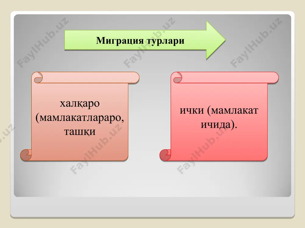 рганлар томонидан амалга оширилади: миграция сиёсати меҳнат ва аҳолини ижтимоий муҳофаза қилиш вазирлиги; адлия вазирлиги; ички ишлар вазирлиги; миграция хизматлари органлари. миллий даражада халқаро меҳнат ташкилоти; халқаро миграция ташкилоти. халқаро даражада турли интеграция ташкилотларига аъзо давлатлар ўртасида тузилган шартнома, келишув, битимларни бажариш орқали амалга оширилади интеграцион даражада * иқтисодий: меҳнат миграциясига таъсир этувчи омиллар мамлакатнинг иқтисодий ривожланганлик даражаси 1 мамлакат меҳнат бозорининг ҳолати 2 xалқаро муносабатлар яxши йўлга қўйилиб ишчи кучлари алмашиниши 3 капитал ҳаракати, капитал билан бирга малакали xодимларнинг ҳам миграцияси 4 * ноиқтисодий: меҳнат миграциясига таъсир этувчи омиллар сиёсий-ҳуқуқий омиллар 1 миллий омиллар 2 диний омиллар 3 ирқий омиллар 4 оилавий муносабатлар омиллари 5 * ижобий: ташқи меҳнат миграциясининг оқибатлари ишсизлар сони қисқариши 1 иш ўринлари етишмовчилиги муаммосини маълум бир давргача юмшатиш 2 турли мамлакатлар ўртасидаги иш ҳақи даражасининг яқинлашиши 3 трансмиллий фаолият 4 билим, малака ва кўникмаларнинг жойлашуви 5 “пул ўтказмалари” 6 * салбий: ташқи меҳнат миграциясининг …