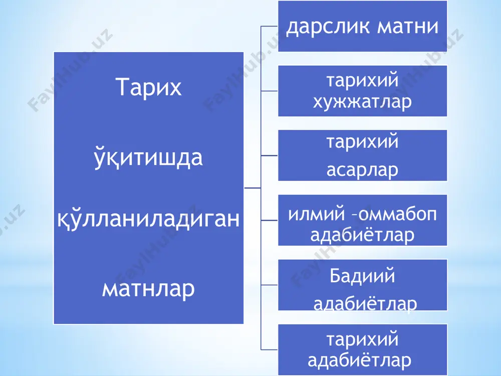 илан бирга олиб борилади. 2. ўқитувчининг ўз баёнида ўқувчилар диққатини дарслик матнидаги айрим жумлалар ва ибораларга жалб этади. изоҳ масалан, укитувчи кадимги дунё тарихидаги «чорвачилик ва дехкончиликнинг бошланиши» — мавзуси хикоя килиб бераётганда, укувчилар диккатини дарсликдаги асосий тушунча ва пбораларнинг мохиятига каратади. агар зарур булса, уларнинг мазмунини тушунтириб беради, укувчиларнинг мавжуд билимларига суяниб бу тушунчаларнинг умумий хислатларини, фаркларини, сабаб-натижаларини, улар уртасидаги богликликларни хамда конуниятларини узлаштириб олишларига ёрдам курсатади. бунда укувчилар билим олишининг хар учала манбаи огзаки баён, матн устида ишлаш, курсатмалилик ва амалий ишлари методи иштирок этади. 3. дарслик матни мазмунини ўзлаштиришда унинг ҳар бир параграфини таҳлил қилиш ва улар устида ўқувчиларнинг мулоҳазаларини уюштириш катта аҳамиятга эгадир. изоҳ масалан, укитувчи укувчиларга дарсда утилаётган параграф матнида куйилган муаммони ва унинг тематик структурасини ажратиб беришни топширади. ёки укувчилар олдига: «мана бу абзацда нима хакда гапирилган; унга кандай сарлавха куйса булади?» - деган савол куйилади. бу йул билан укувчилар матнни эътибор билан укиб, …