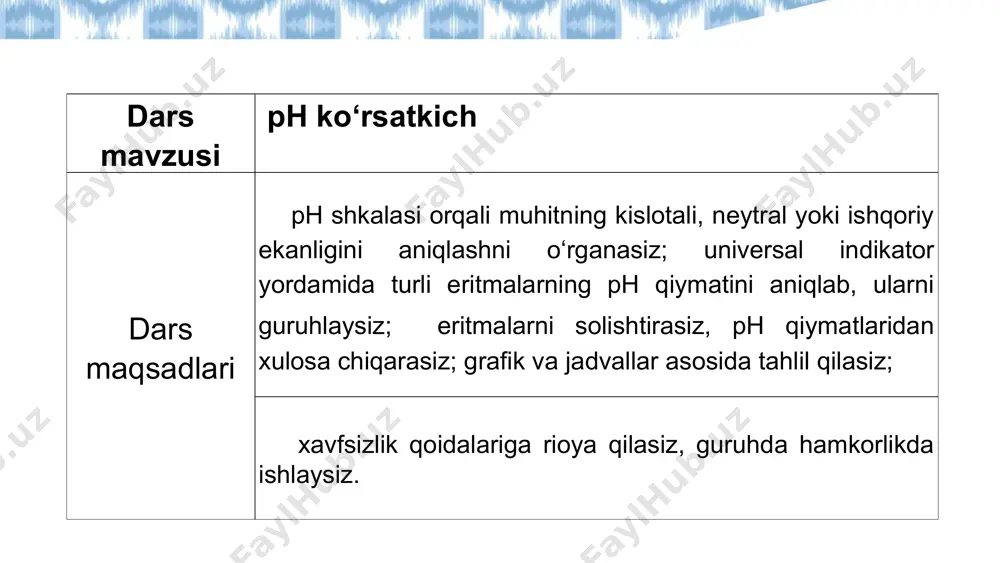 ha yuqori bo‘lsa, modda ishqorli ekan degan xulosa keladi. ilmiy tushuncha bilan mustahkamlash: ph shkalasi 0 dan 14 gacha bo‘ladi. ph 7 — ishqorli muhit shuning uchun: meva sharbati (ph ≈ 3–4) — kislotali ichimlik suvi (ph ≈ 7) — neytral sovunli suv (ph ≈ 9–10) — ishqorli endi sizdan so‘rayman: ph qiymatini bilganingizda, bu ma’lumot kundalik hayotingizda nima uchun kerak bo‘lishi mumkin? taxminlar, javoblar eshitiladi 6 1. quyidagi moddalar bo‘yicha ph qiymatlarini ko‘rib chiqib, ularning muhitini aniqlang: 2. onangiz oshxonadagi idishlarni yuvayotganda qo‘llari achishayotganini aytdi. siz sovun eritmasining ph darajasini o‘lchadingiz va u 10 chiqdi. savol: a) bu muhit kislotali, ishqorli yoki neytralmi? b) qo‘ldagi achishish nimadan bo‘lishi mumkin? c) bu holatda qanday chora ko‘rish mumkin? 3. yangi ph indikator yaratsangiz, uning qanday ishlashini va ranglar qanday o‘zgarishini tasavvur qilasiz? nega aynan shunday bo‘lishi kerak, deb o‘ylaysiz? modda ph qiymati muhit turi (kislotali/neytral/ishqorli) pomidor sharbati 4 qon 7 ichimlik …