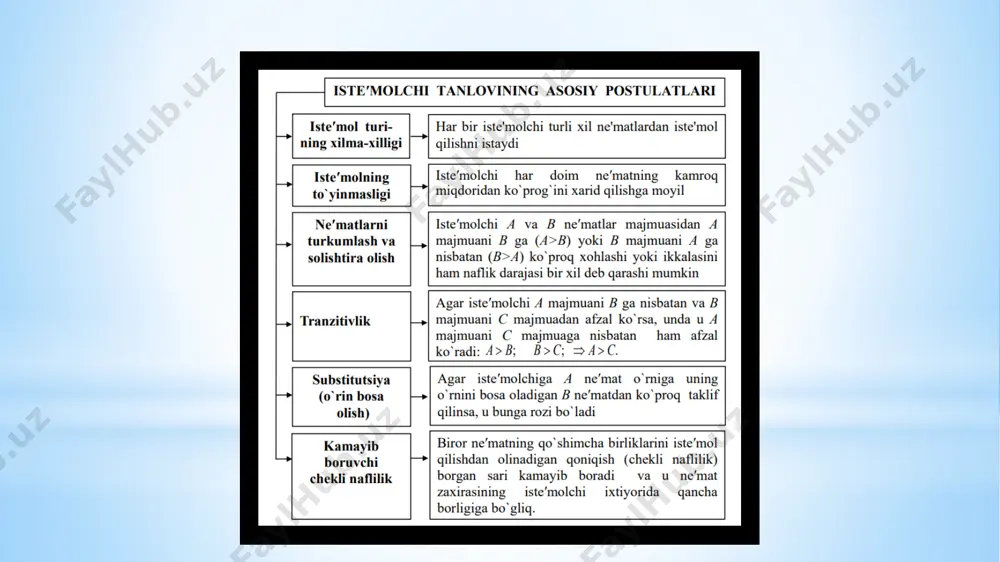 noaniqlik va xavf sharoitida iste'molchi tanlovi - Page 4