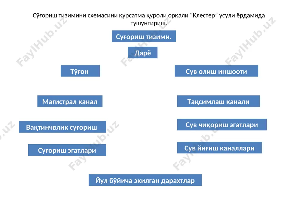 ўзбекистон республикаси курғоқчил ерларни лойиҳалаш - Page 5