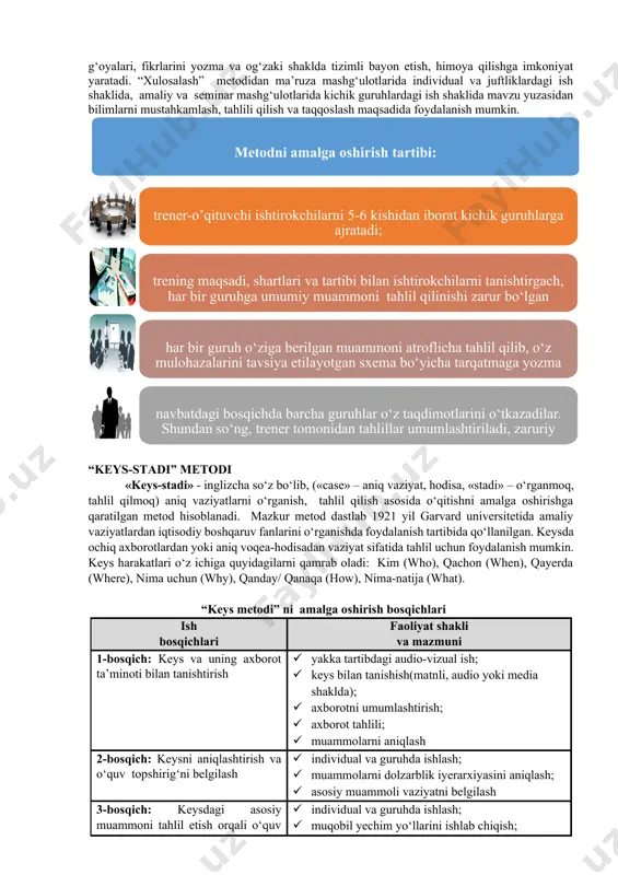 i: trener-o’qituvchi ishtirokchilarni 5-6 kishidan iborat kichik guruhlarga ajratadi; trening maqsadi, shartlari va tartibi bilan ishtirokchilarni tanishtirgach, har bir guruhga umumiy muammoni tahlil qilinishi zarur bo‘lgan qismlari tushirilgan tarqatma materiallarni тарқатади; har bir guruh o‘ziga berilgan muammoni atroflicha tahlil qilib, o‘z mulohazalarini tavsiya etilayotgan sxema bo‘yicha tarqatmaga yozma bayon qiladi; navbatdagi bosqichda barcha guruhlar o‘z taqdimotlarini o‘tkazadilar. shundan so‘ng, trener tomonidan tahlillar umumlashtiriladi, zaruriy axborotlr bilan to‘ldiriladi va mavzu yakunlanadi. “keys-stadi” metodi «keys-stadi» - inglizcha so‘z bo‘lib, («case» – aniq vaziyat, hodisa, «stadi» – o‘rganmoq, tahlil qilmoq) aniq vaziyatlarni o‘rganish, tahlil qilish asosida o‘qitishni amalga oshirishga qaratilgan metod hisoblanadi. mazkur metod dastlab 1921 yil garvard universitetida amaliy vaziyatlardan iqtisodiy boshqaruv fanlarini o‘rganishda foydalanish tartibida qo‘llanilgan. keysda ochiq axborotlardan yoki aniq voqea-hodisadan vaziyat sifatida tahlil uchun foydalanish mumkin. keys harakatlari o‘z ichiga quyidagilarni qamrab oladi: kim (who), qachon (when), qayerda (where), nima uchun (why), qanday/ qanaqa (how), nima-natija (what). “keys metodi” …